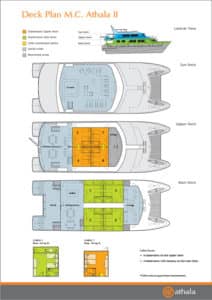 Galapagos PRO Athala II deck plan